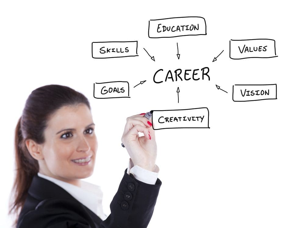 Advice for Success in Your Career